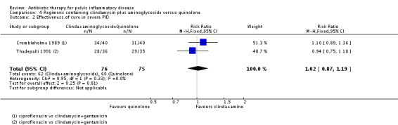 Analysis 4.2