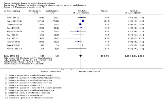 Analysis 5.2