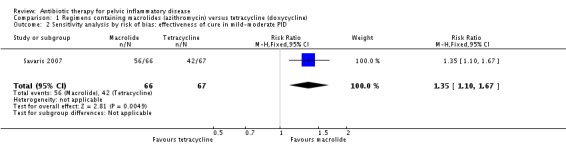 Analysis 1.2