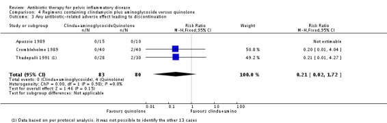 Analysis 4.3