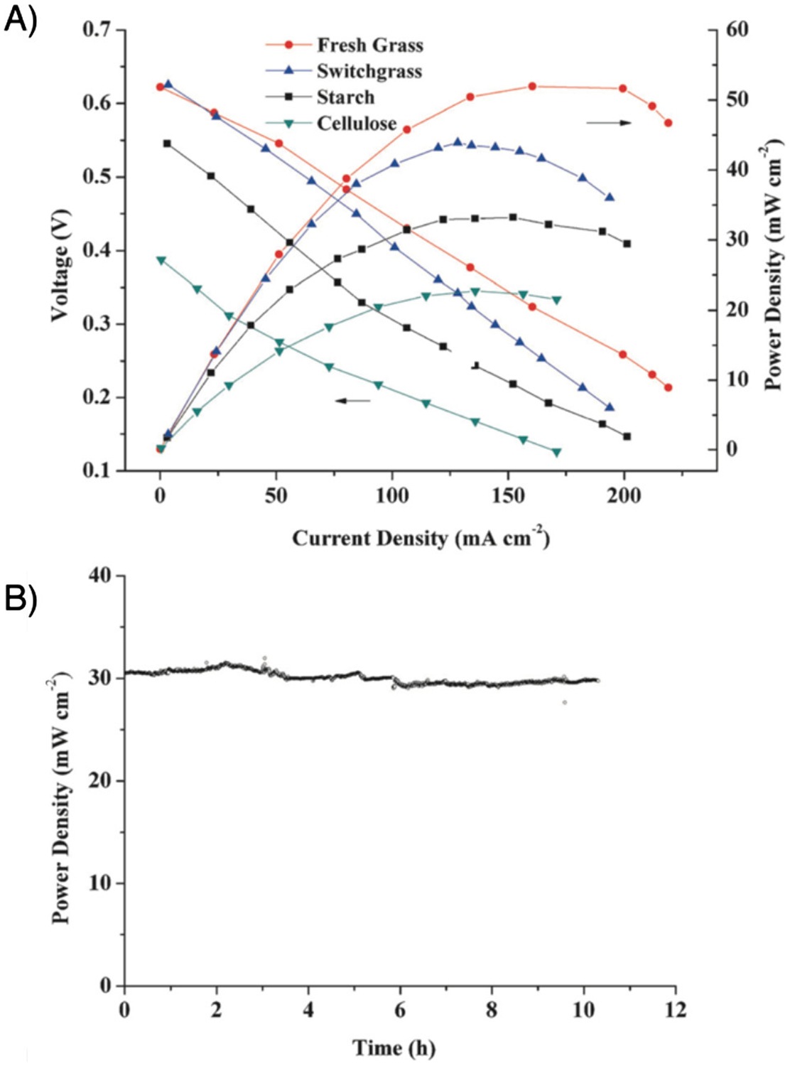 Figure 39.