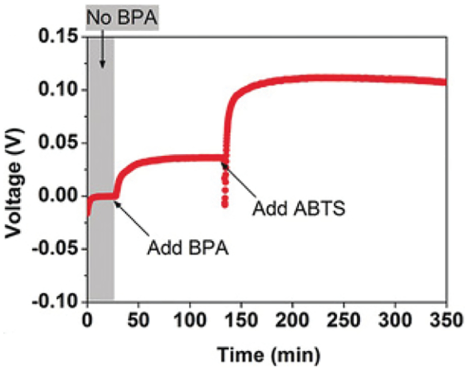 Figure 28.