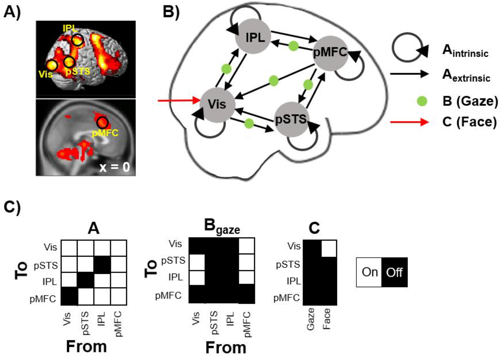 Figure 3.