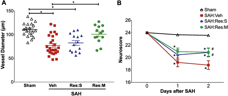 Figure 3: