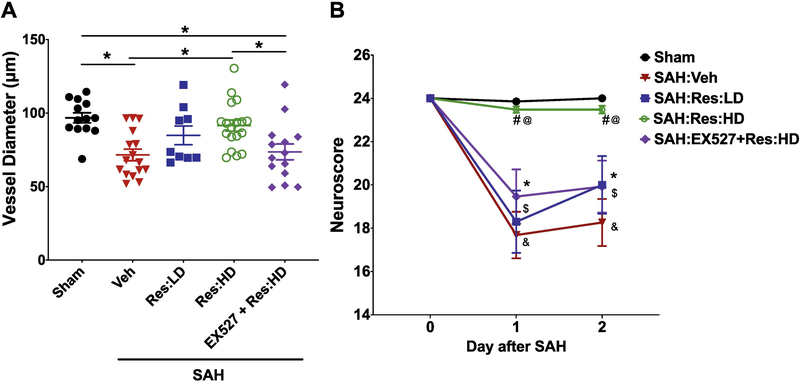 Figure 4: