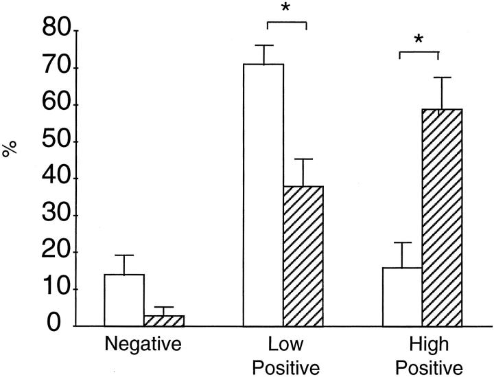 Figure 12.