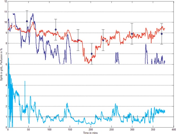 Figure 3.