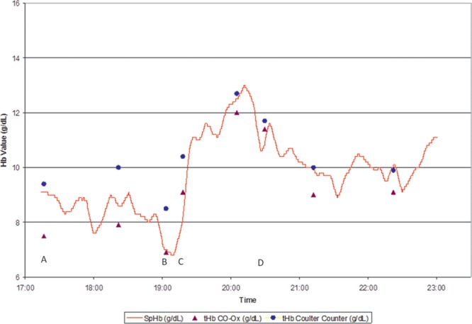 Figure 2.