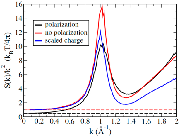 Figure 29.