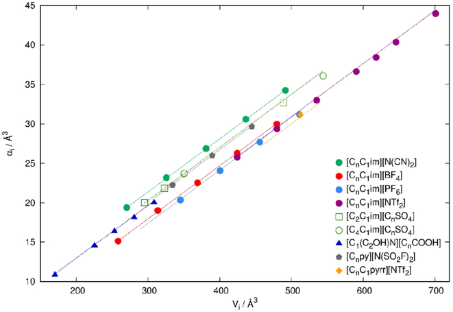 Figure 14.