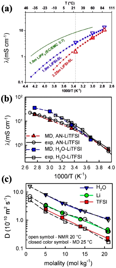 Figure 23.