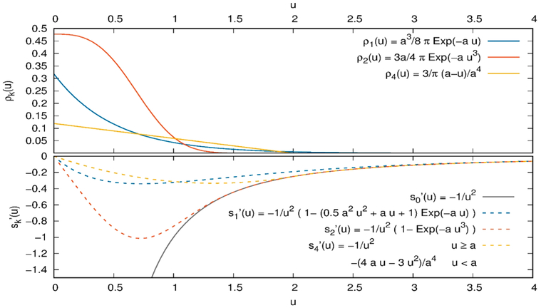 Figure 9.