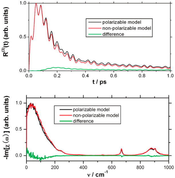 Figure 32.