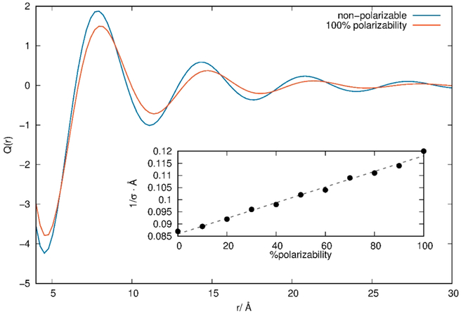 Figure 28.