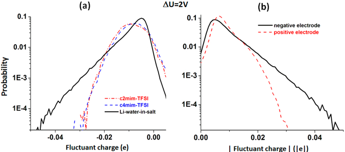 Figure 35.