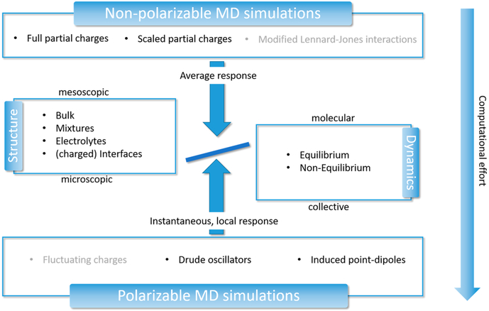 Figure 37.