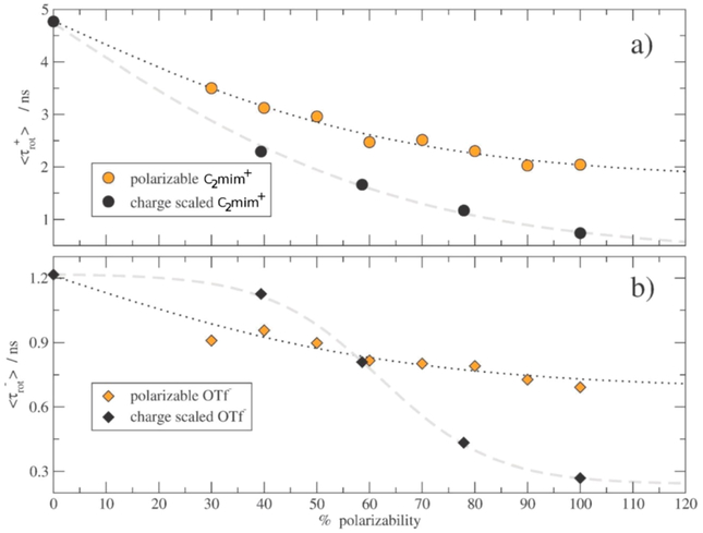 Figure 31.