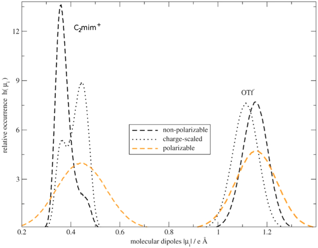 Figure 26.