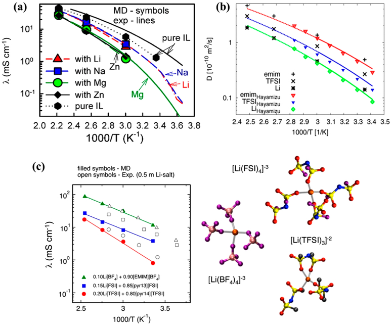 Figure 24.