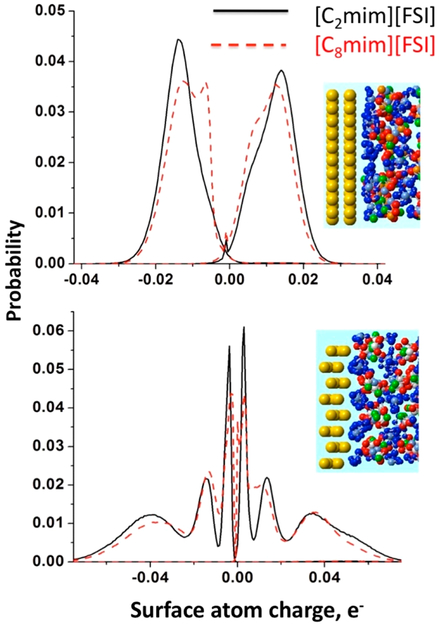 Figure 33.