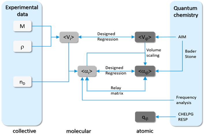 Figure 12.