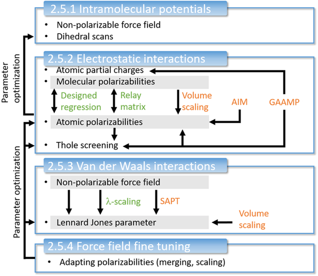 Figure 11.