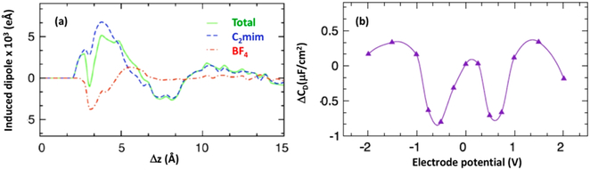 Figure 36.