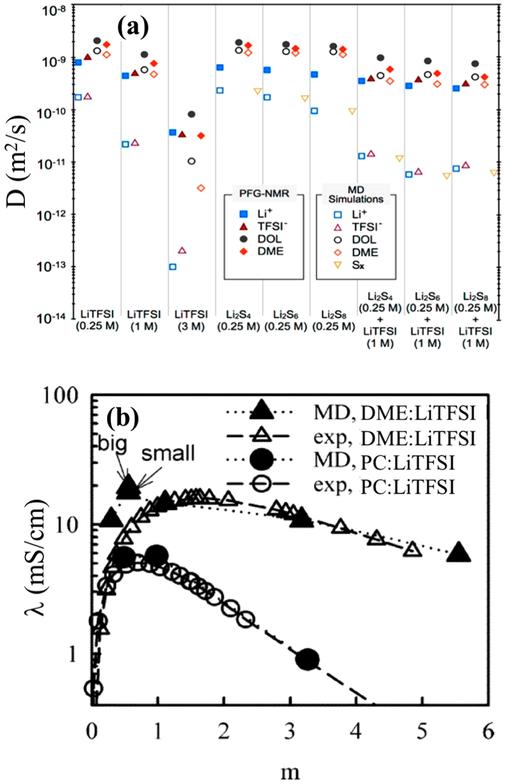 Figure 21.