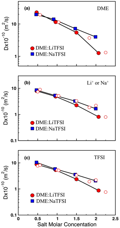 Figure 22.