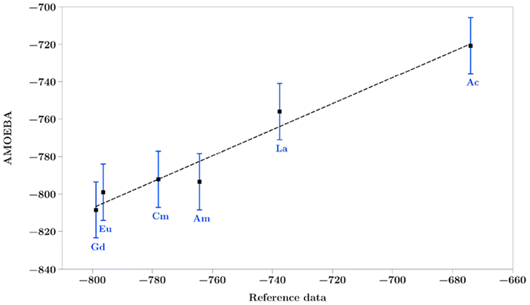 Figure 18.