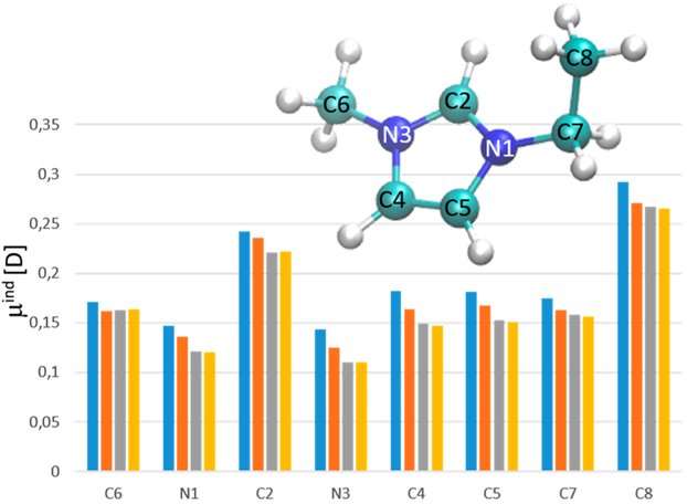 Figure 6.