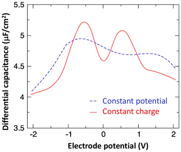 Figure 34.