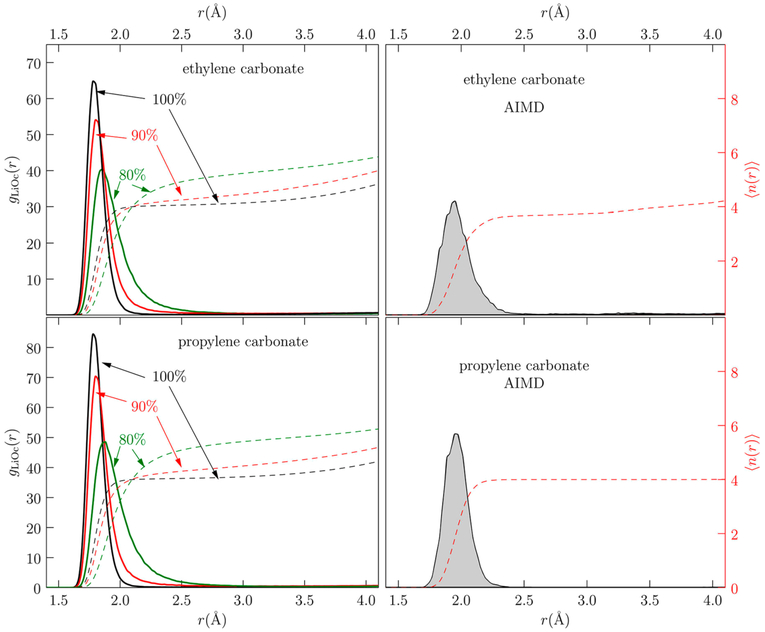 Figure 20.