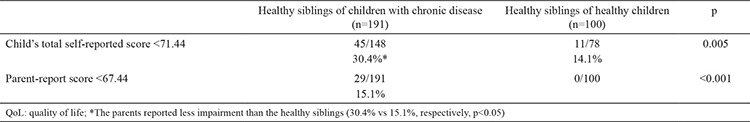 graphic file with name BMJ-37-34-g6.jpg