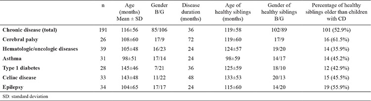 graphic file with name BMJ-37-34-g1.jpg