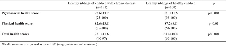 graphic file with name BMJ-37-34-g2.jpg