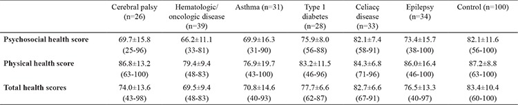 graphic file with name BMJ-37-34-g3.jpg