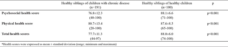 graphic file with name BMJ-37-34-g4.jpg