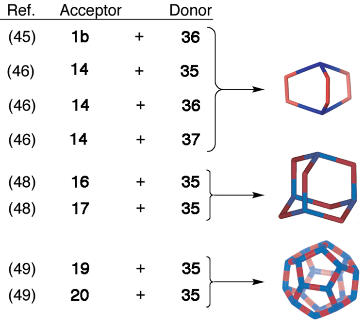 Scheme 6