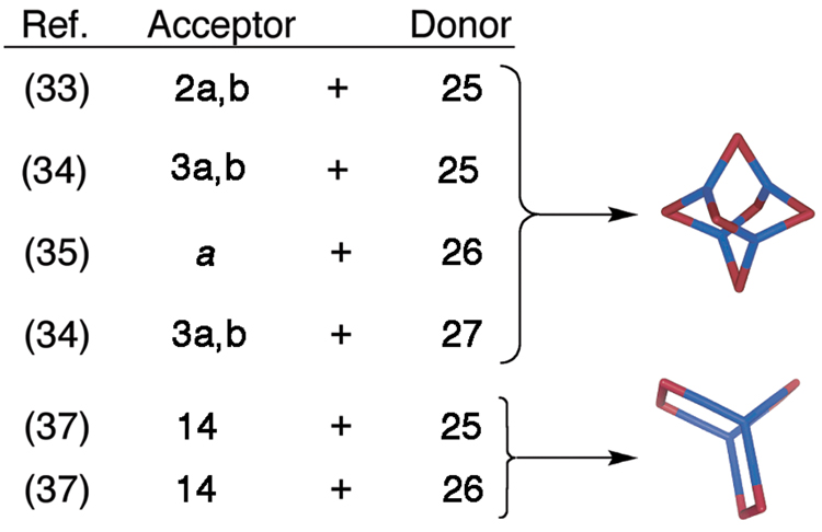 Scheme 3