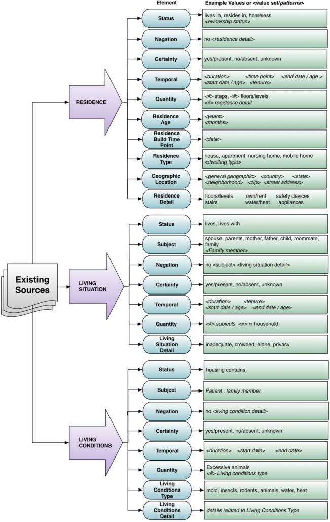 Figure 1: