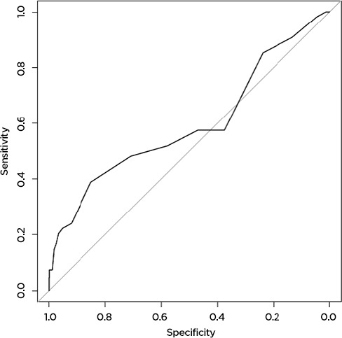 Figure 1c