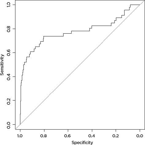 Figure 1d