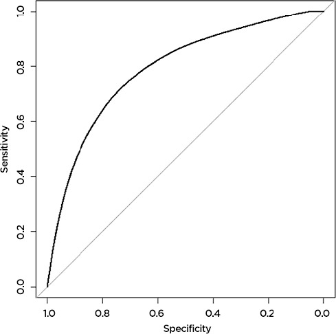 Figure 1b