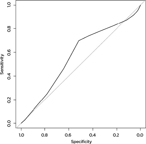 Figure 1a