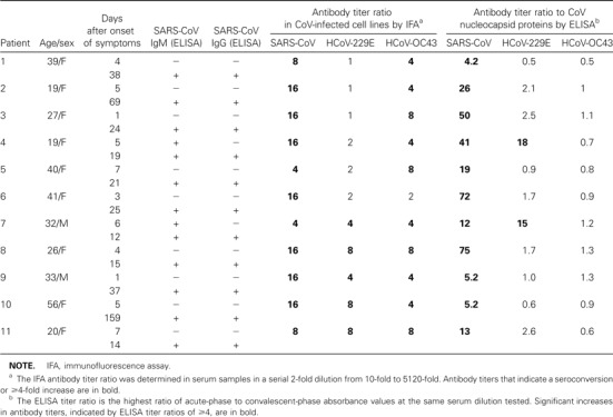 Table 1