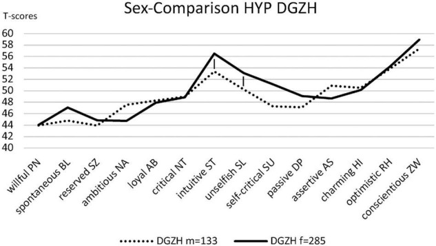 FIGURE 3