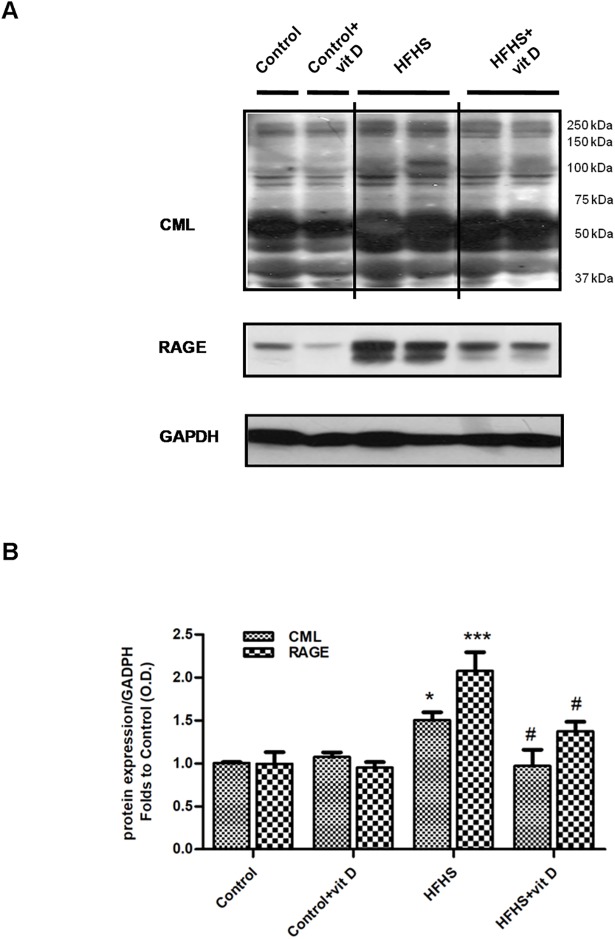 Fig 8