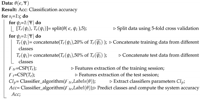 graphic file with name brainsci-10-00965-i001.jpg