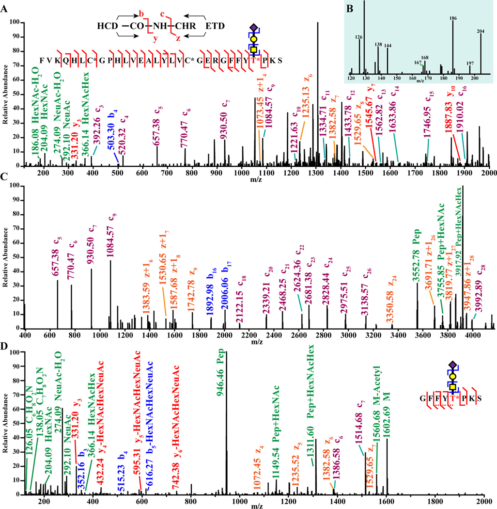 Figure 3: